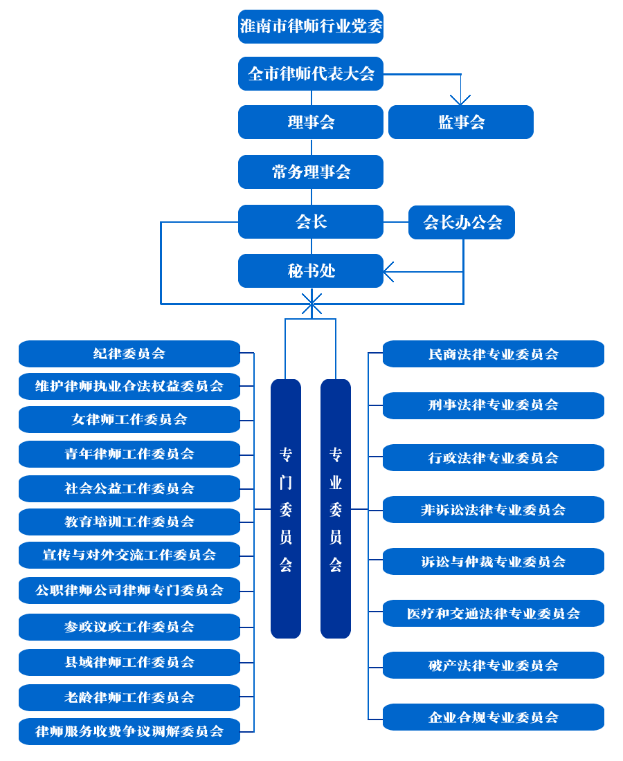 律协机构20220927.png